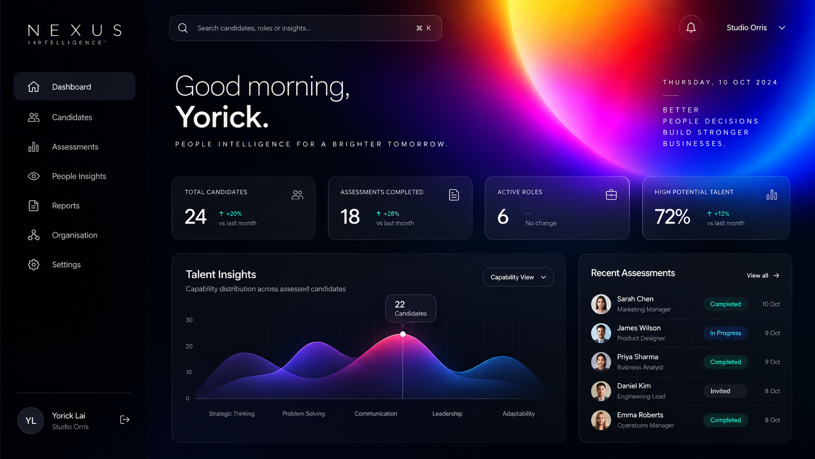 Nexus Intelligence™ talent dashboard showing candidates, assessments and capability insights